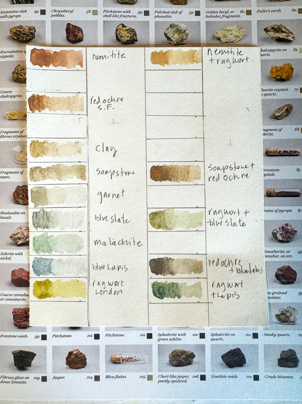 The Anatomy Of Color | Nature's Spectrum; The Alchemy & Artistry Of Pigment June 26th-29th, 2025