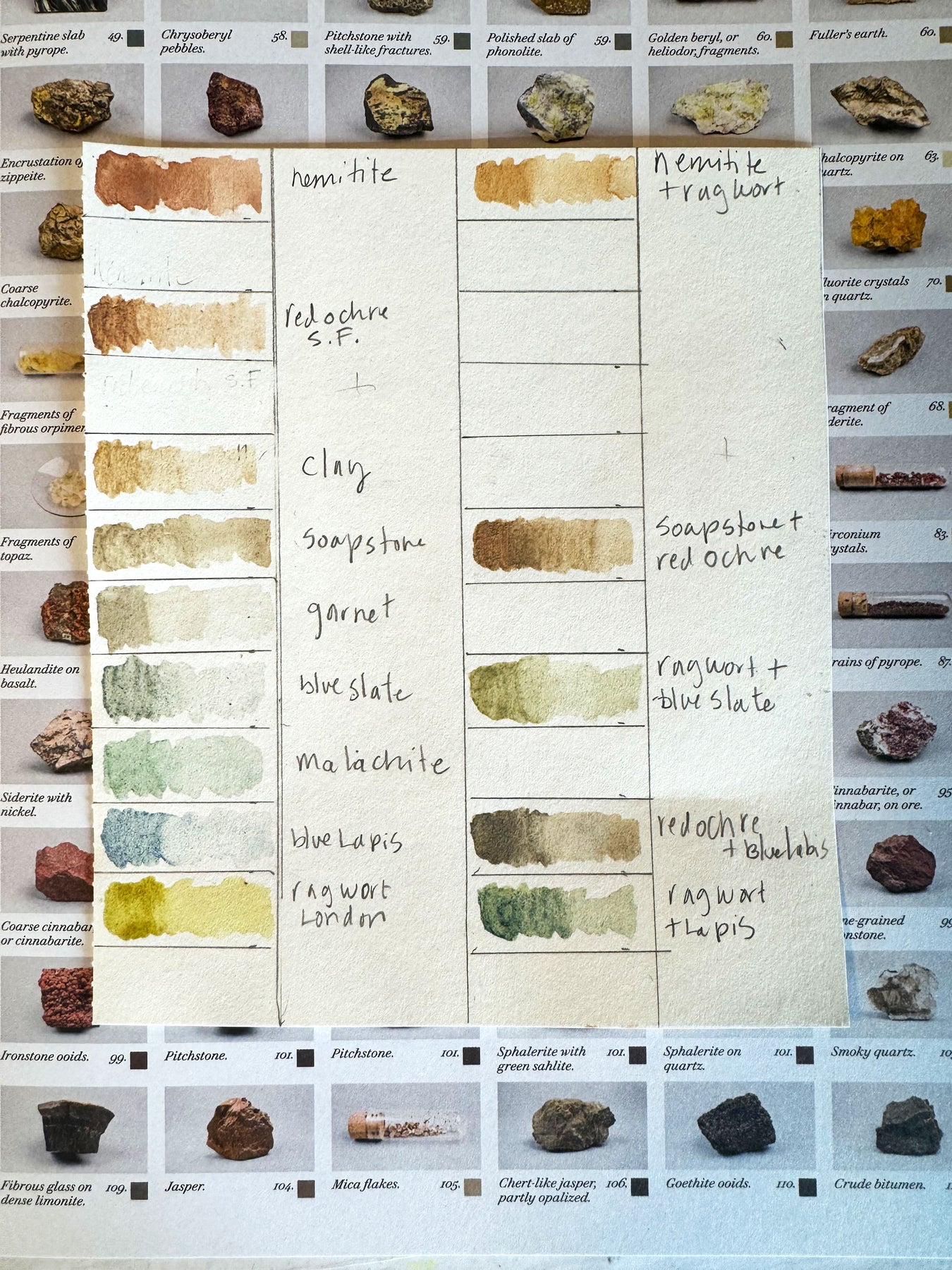 Alchemy Array Color The Anatomy Of Color | Alchemy & Artistry Of Pigment Sept 18-21 ...